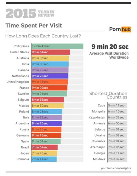 pornhub.com india|indian